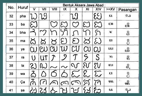 Gens Beaux: Aksara Jawa Kuno