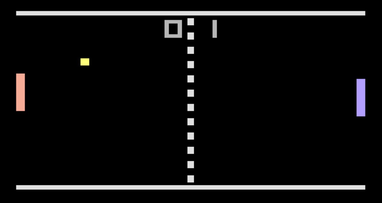 pong atari 2600