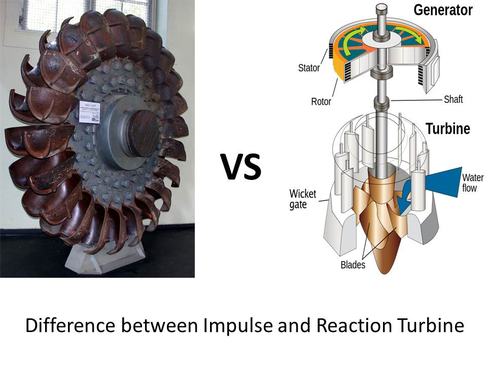 Difference between impulse and reaction turbine mech4study