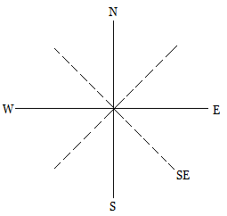 Distance and Direction Solved Example 07