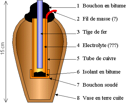 lesavoirperdudesanciens62
