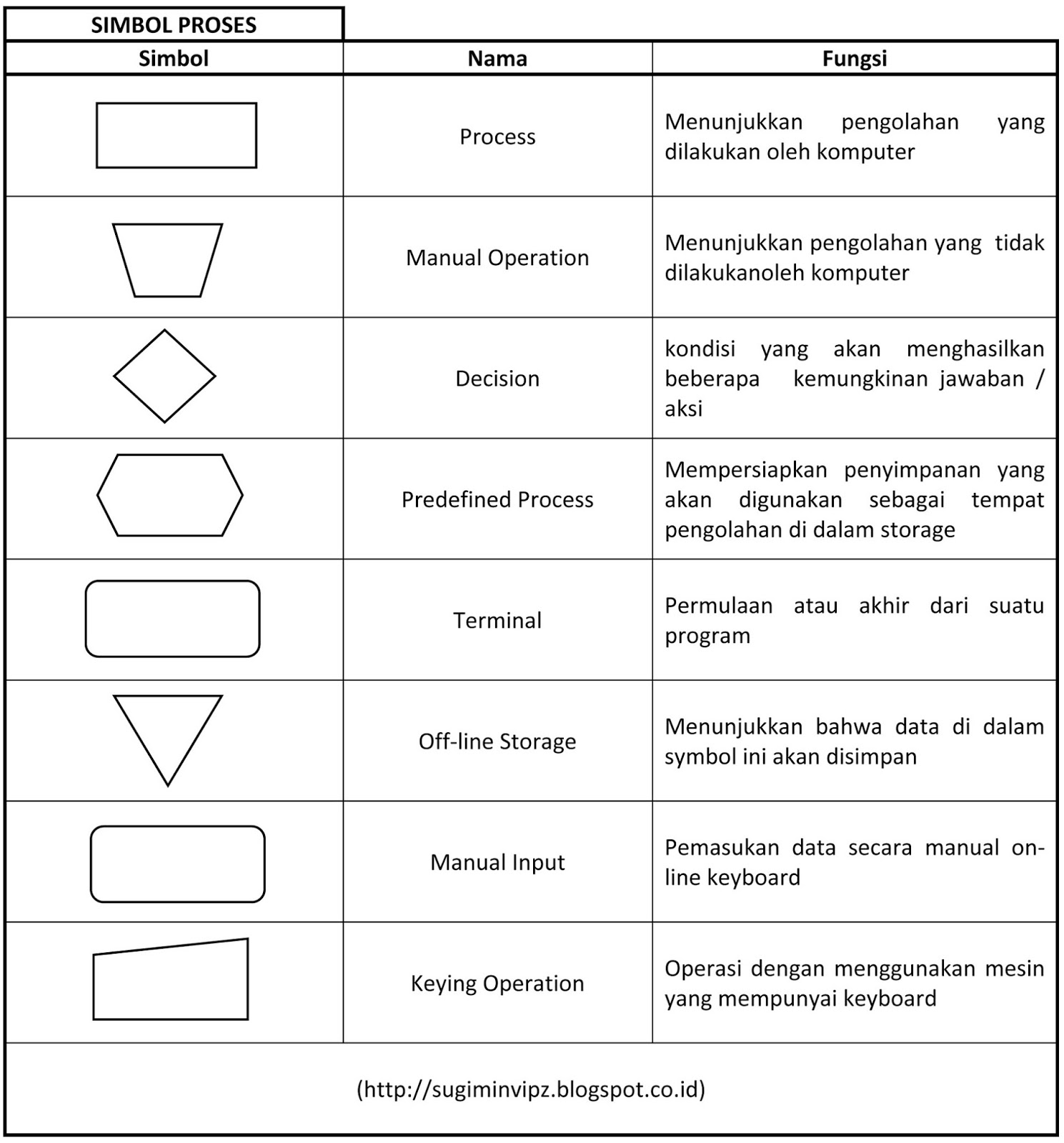 Flowchart Pengertian Simbol Dan Cara Membuatnya Riset 127995 | Hot Sex ...