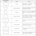 Simbol Flowchart dan Fungsinya yang Harus Anda Ketahui