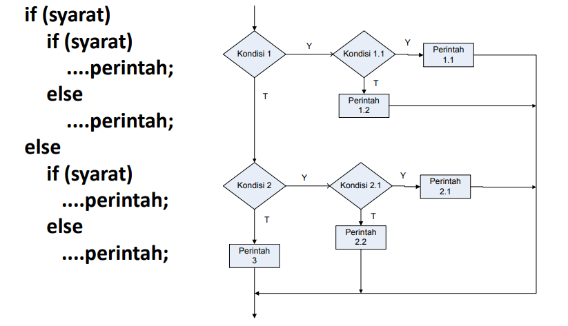 Блок схема if else. Графическая схема if else. While if else if блок схема. Блок схема if без else. While if else блок схема.