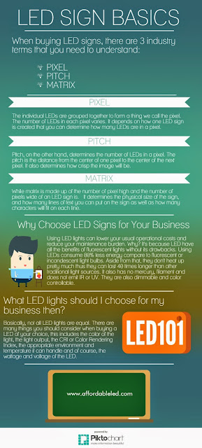 LED Sign Basics