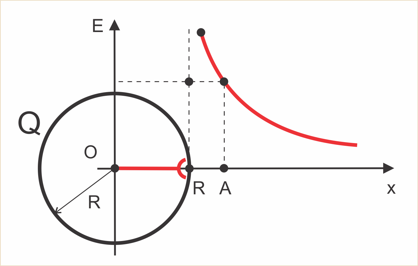 Os Fundamentos da Física: Cursos do Blog - Eletricidade