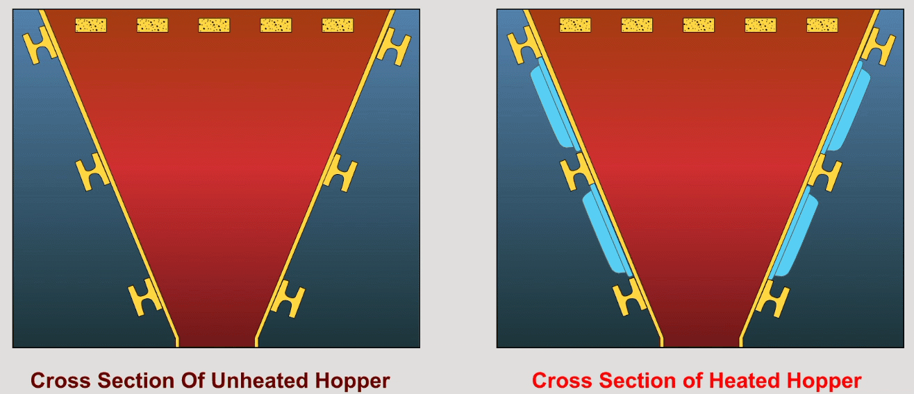 Eliminate Costly Hopper Pluggage with Electric Hopper Heaters Hotfoil