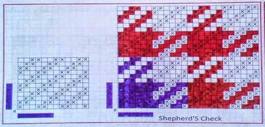 Shepherd’s check pattern
