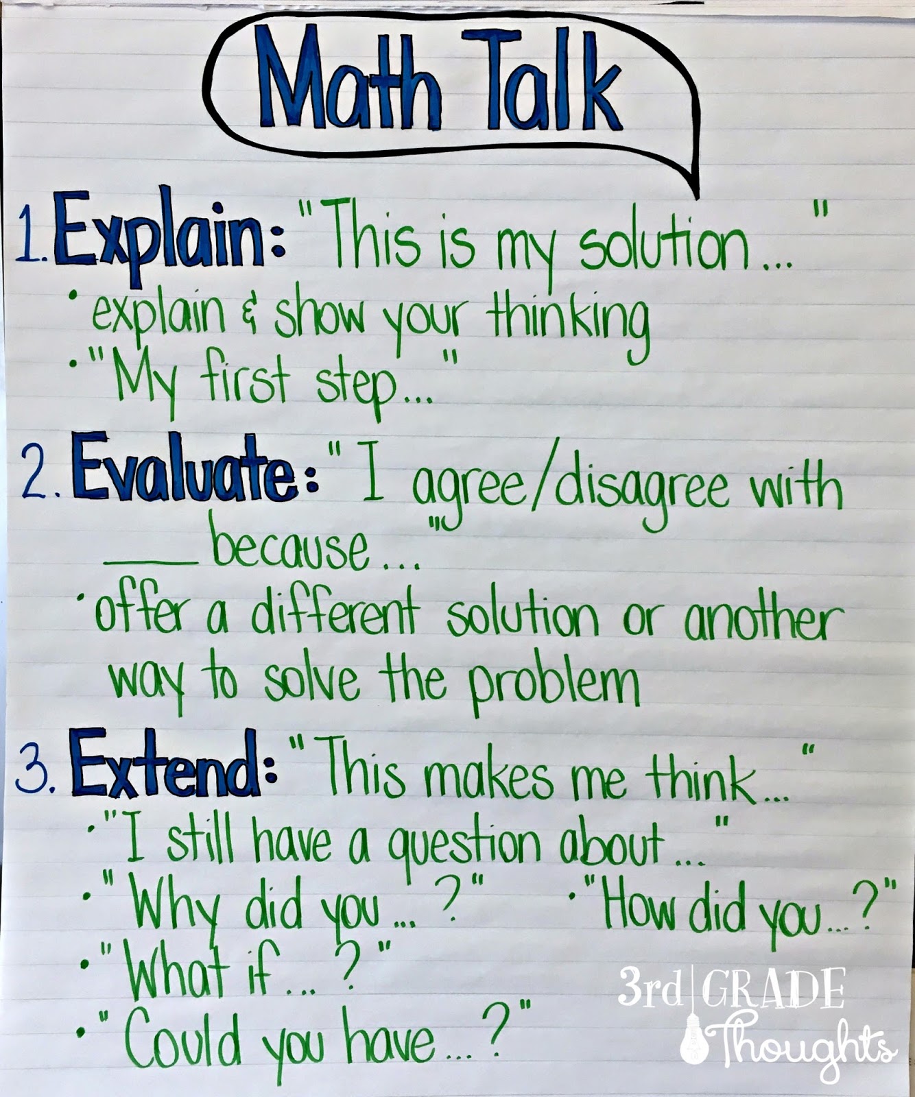 Math Talk {Anchor Chart} - 3rd Grade Thoughts