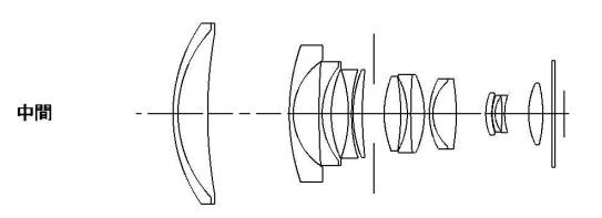 Оптическая схема объектива 6-22mm f/1.4-1.8 для сенсора 1/1.7"