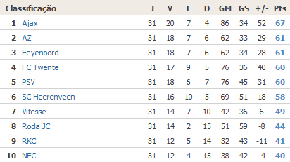 Liga 3: resultados da nona jornada e classificações