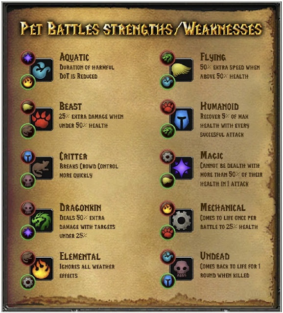 Warcraft Pets Cheat sheet and more achievements