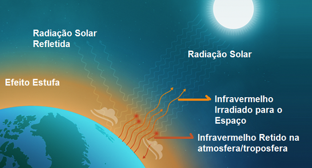 Quais Os Mecanismos Do Efeito Estufa Atmosferico Saber Atualizado