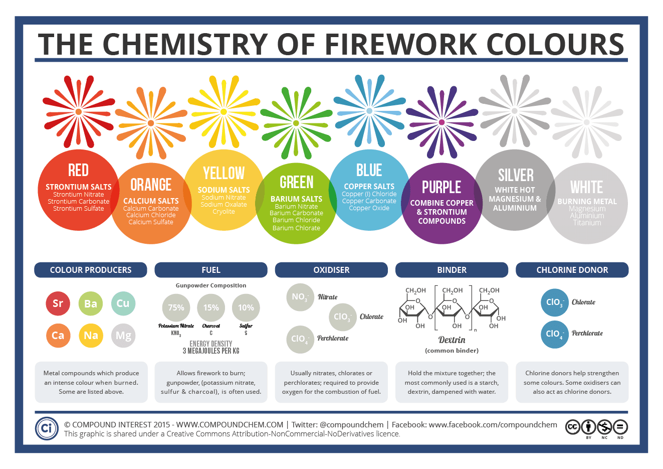 KimikArte Flame tests and emission spectroscopy (LW2)