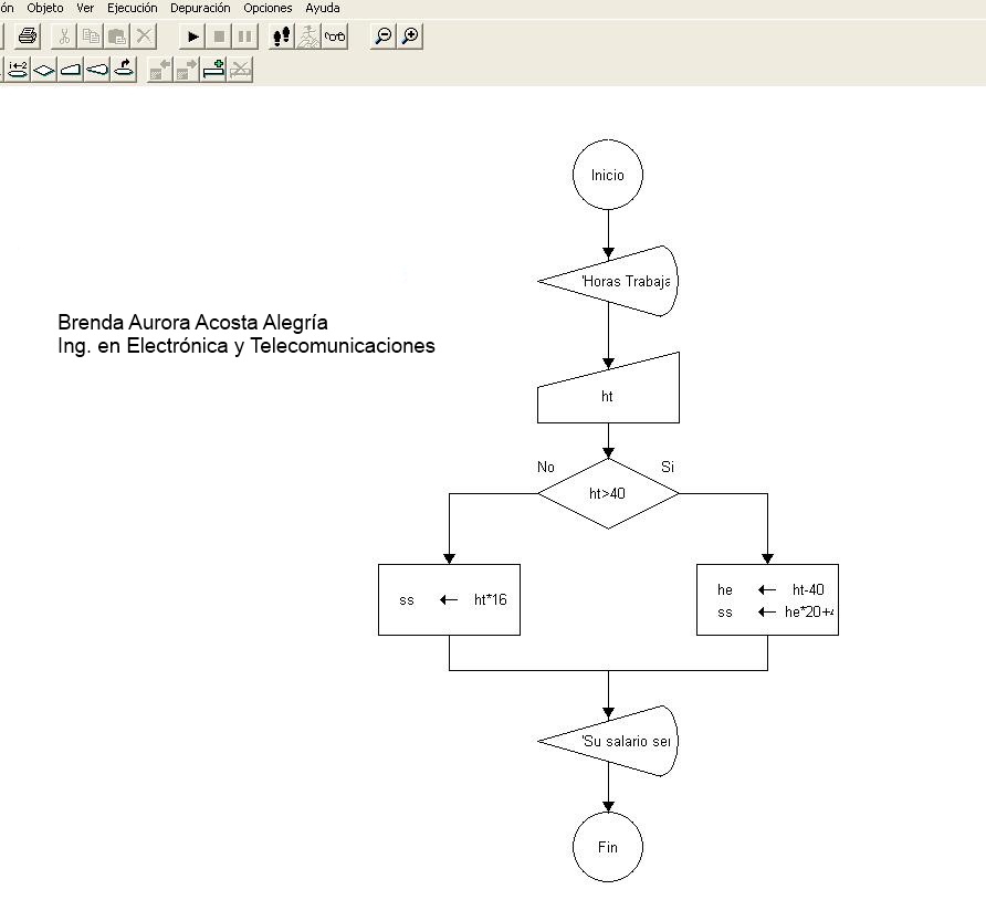 LÓGICA DE PROGRAMACIÓN : Estructuras de condicionales en diagrama de flujo