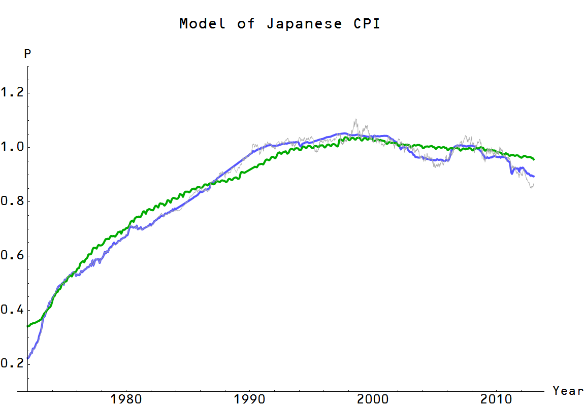 Information Transfer Economics Top ten successes of the information
