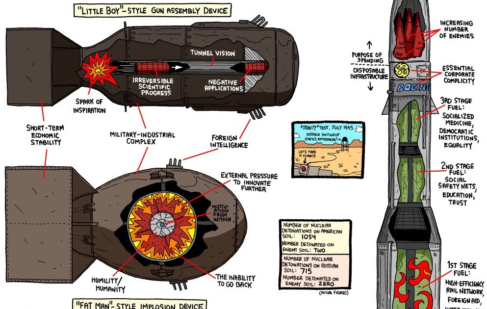 The Infographics: Understanding Nuclear Weapons