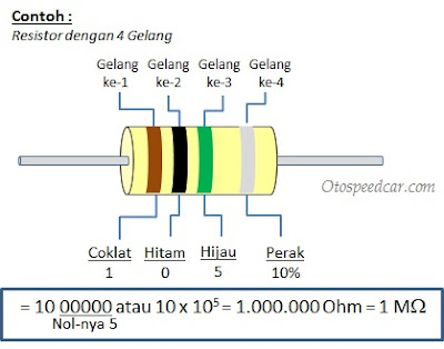 Cara Menghitung Nilai Resistor Berdasarkan Kode Warna