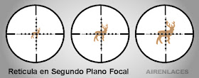 SFP, Second Focal Plane