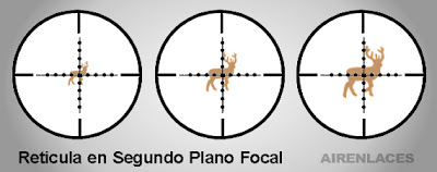 SFP, Second Focal Plane