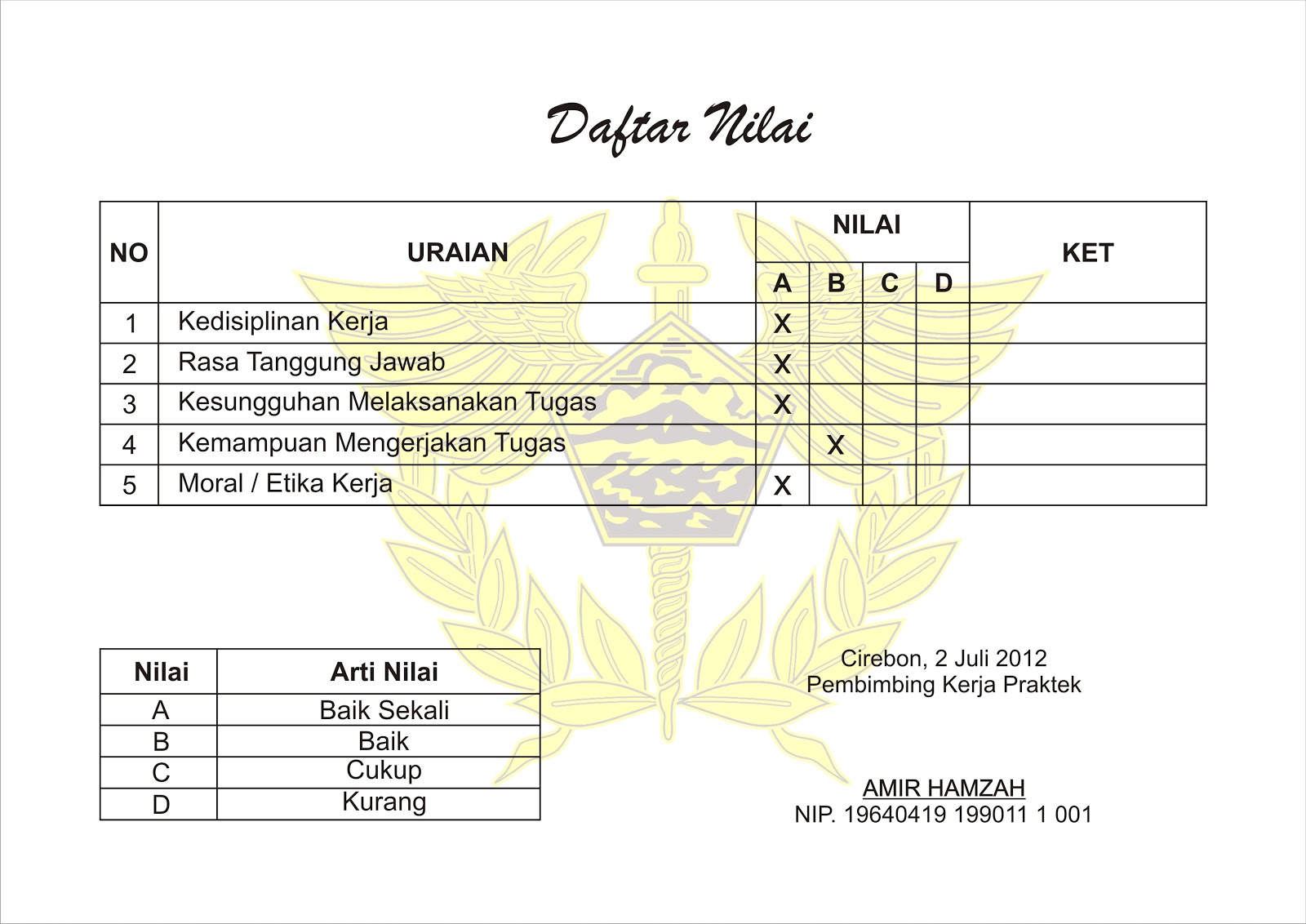 Contoh Laporan Prakerin Smk 3 Semarang Jurusan Teknik  Review Ebooks