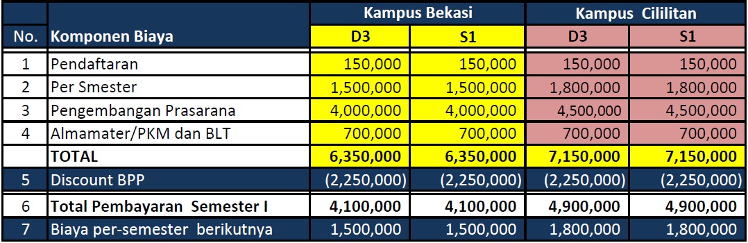 Biaya Kuliah Tahun 2013 di STIE Pertiwi Kuliah Cepat Biaya Kuliah Tahun 2013 di STIE Pertiwi Kuliah Cepat