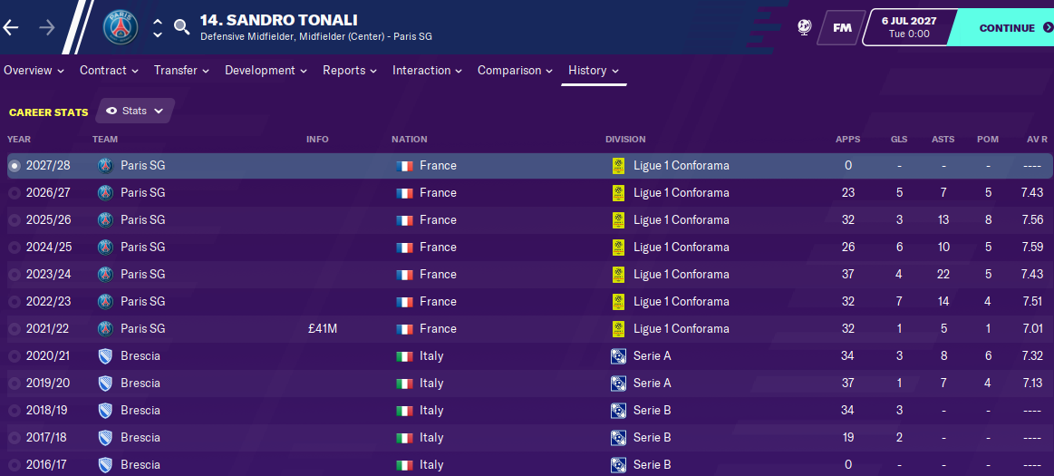 Sandro Tonali: Career History until 2027 Sandro Tonali: Career History until 2027