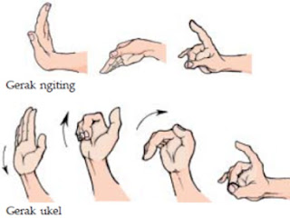 Macam Macam Gerakan Dasar Tari Jawa