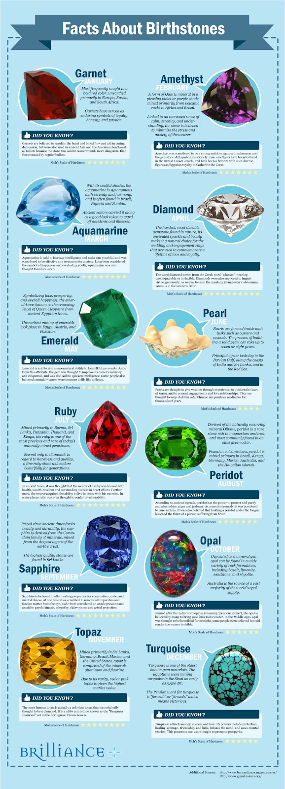 Learn interesting details about Birthstones