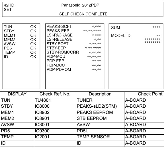 Electro help: Panasonic Plasma Television TX-P42X50E – how to enter