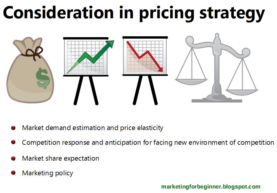 Price setting considerations Marketer must know