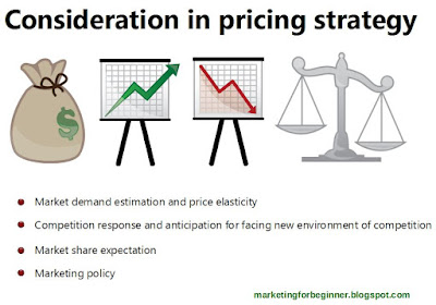 consideration in price determination process