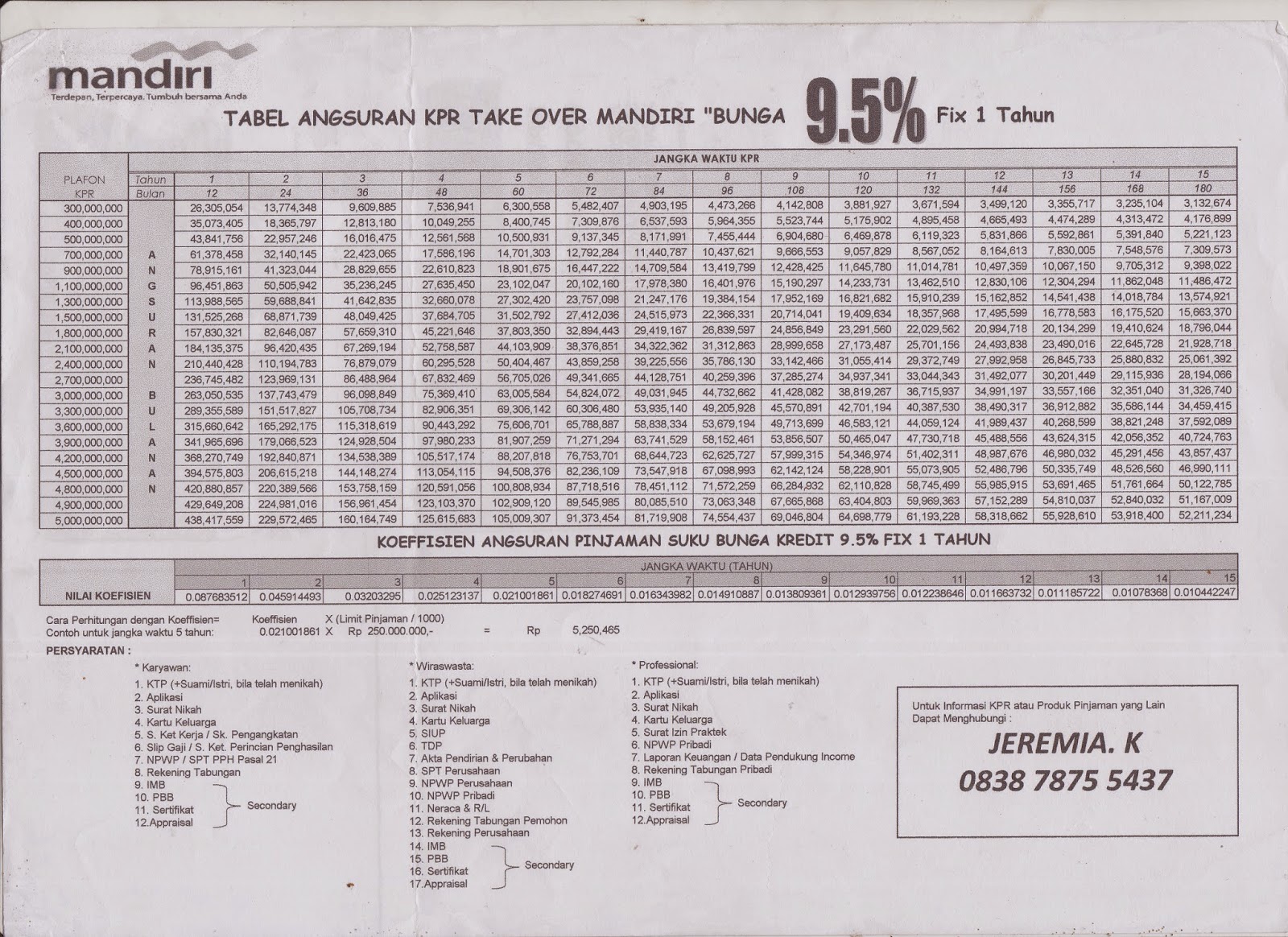 KPR KPR Primery l Top Up l Take Over l Multiguna l Secondery