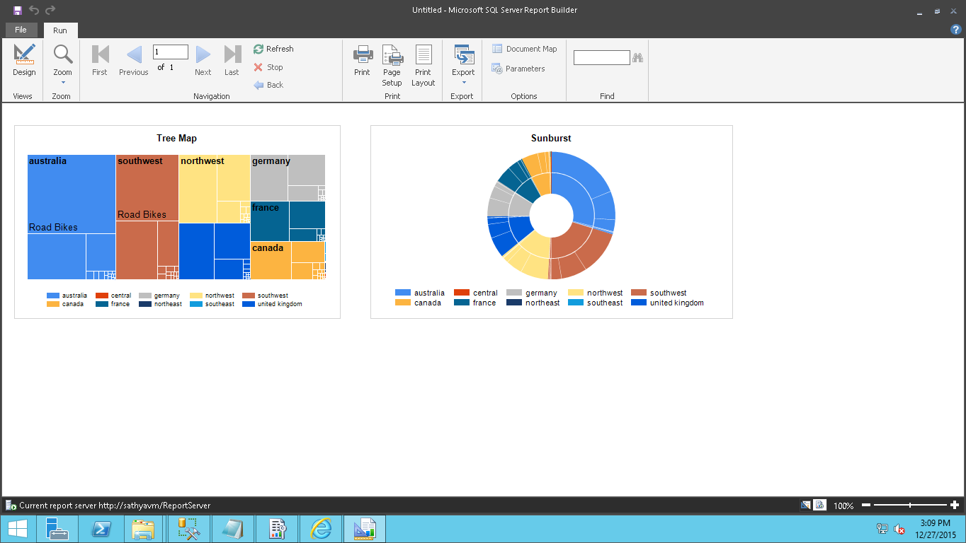 Ssrs Chart Types