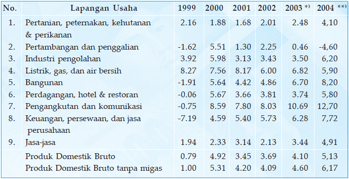Contoh Produksi Domestik Bruto لم يسبق له مثيل الصور Tier3 Xyz