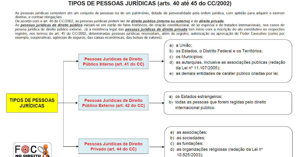 Pessoas Jurídicas De Direito Público Interno Exemplos