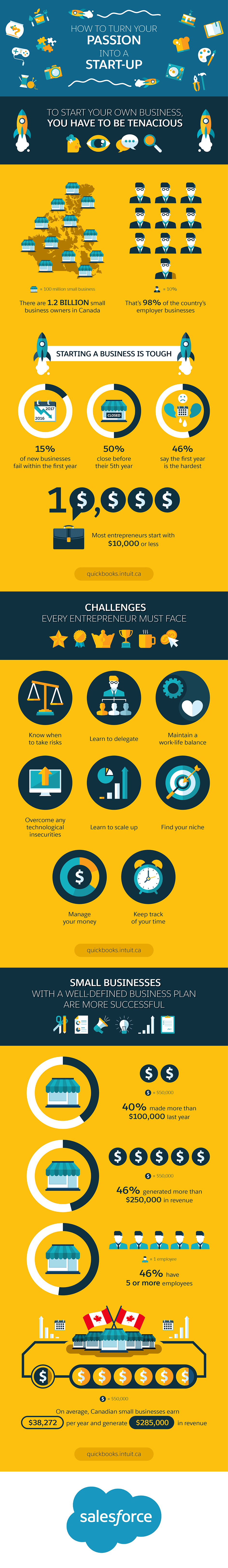 How to Turn Your Passion Into a Start-Up - #infographic