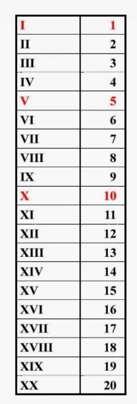 Tabel-Angka-Romawi-Terlengkap-1-20