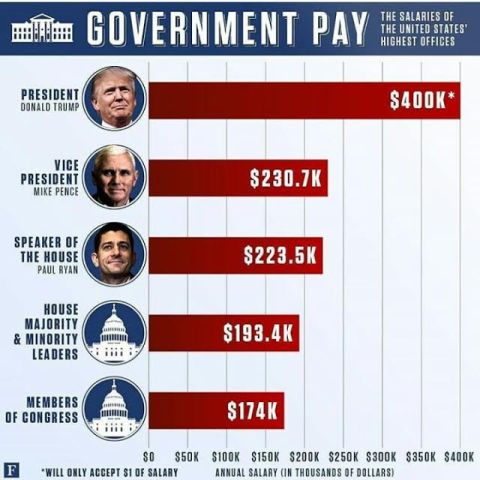 5 Nigeria vs America