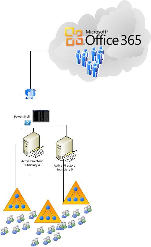 SharePoint Talk Generate A SharePoint List With All User Information SharePoint Talk Generate A SharePoint List With All User Information