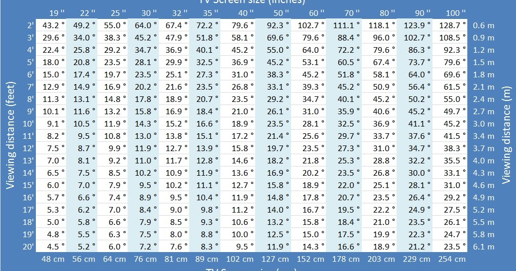 The VRguy's Blog: TV screen size vs. goggle field of view