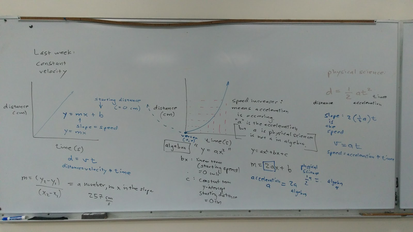 Acceleration of gravity with analysis via Desmos calculator
