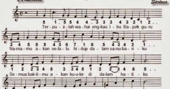 Lirik Lagu Dan Partitur Lagu Hymne Guru - Not Angka dan Not Balok -  Senibudayasia