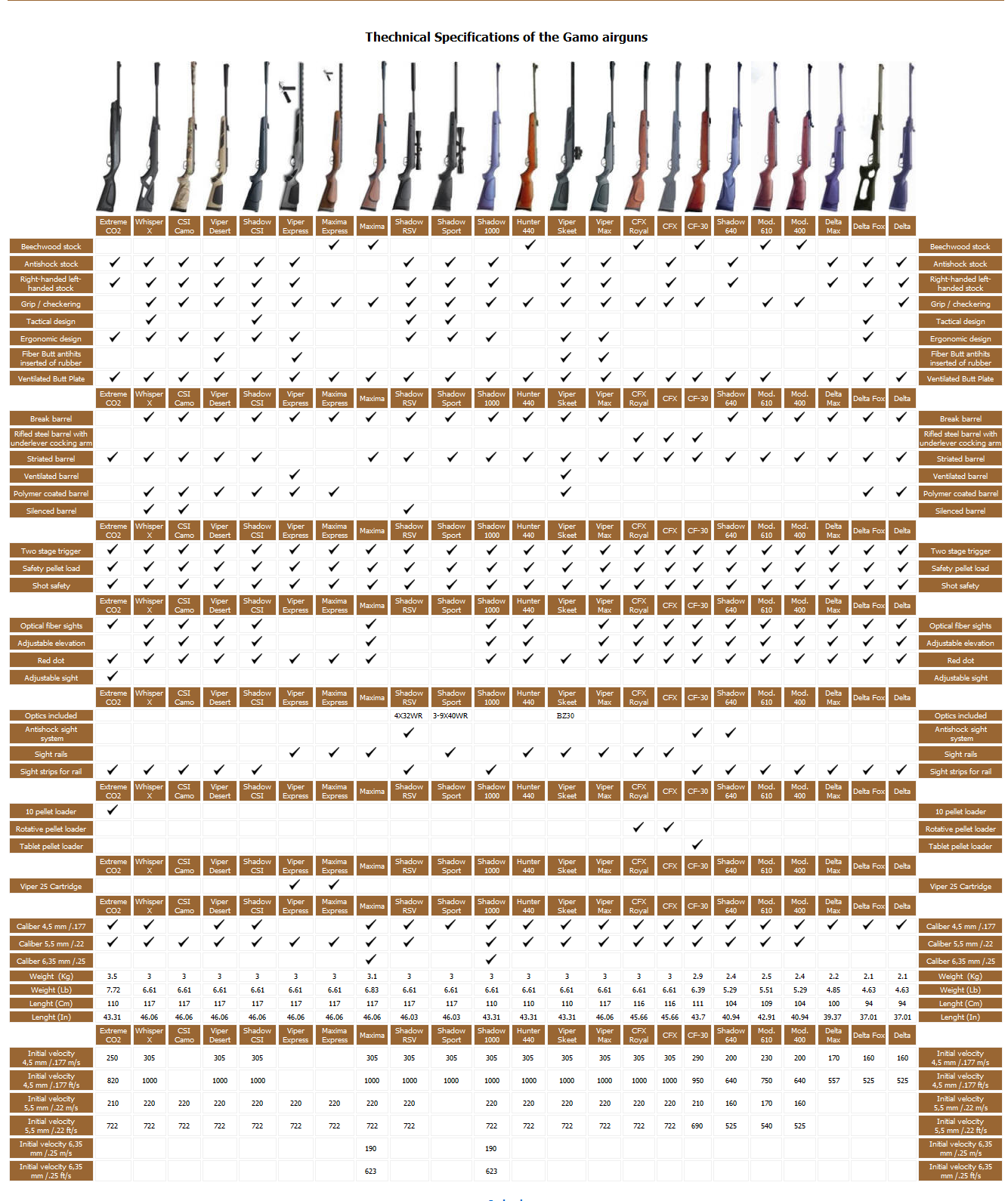 Airgun Outdoor Shop: AIR RIFLE