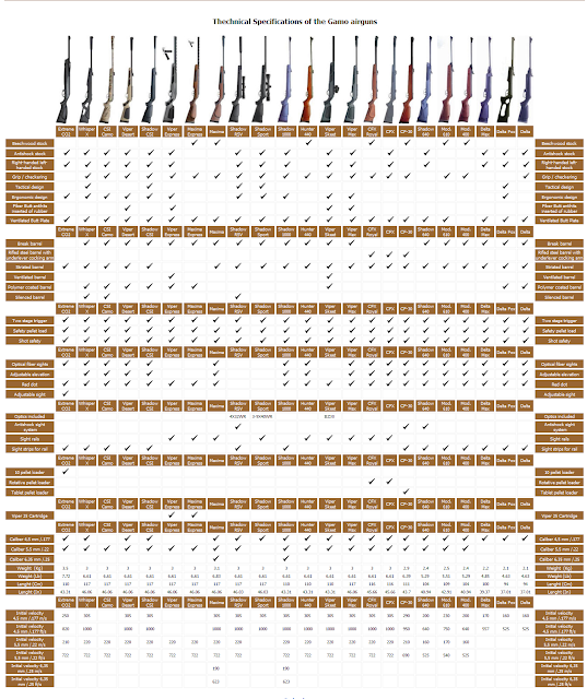 Airgun Outdoor Shop AIR RIFLE