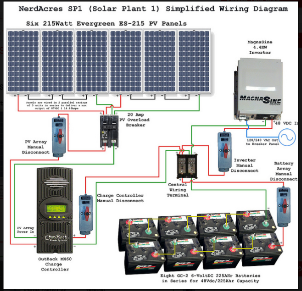 Solar Power System Wiring Diagram