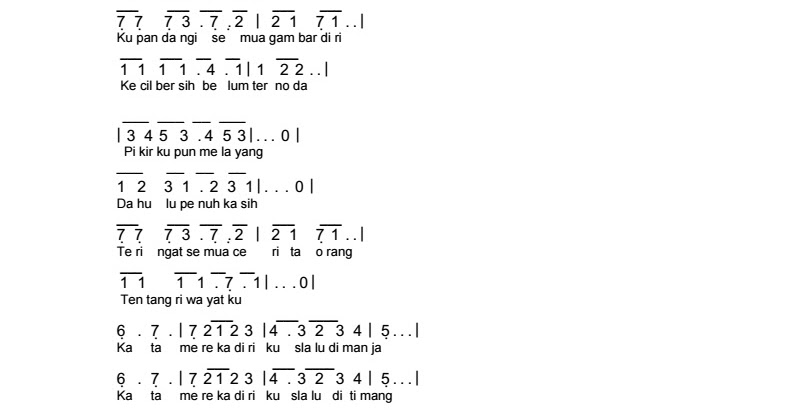 Not Angka Lagu Kubuka Album Biru Kumpulan Not Lagu