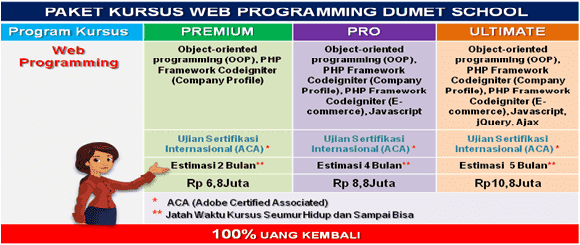 Kursus Web Programming DUMET School