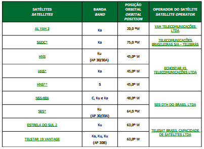 Operar forex no brasil