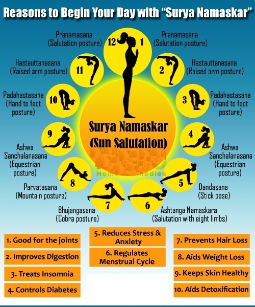 Surya Namaskar (Sun Salutation) Benefits Explore Ideas